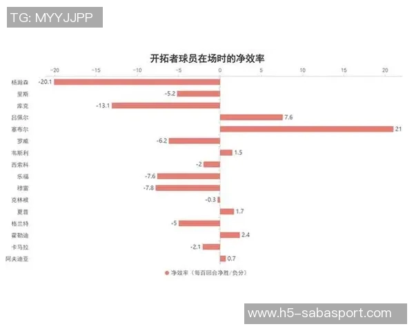 杨瀚森首场表现如何攻防速率或将决定其出场机会与轮换位置竞争难度 杨瀚森首场表现如何攻防速率或将决定其出场机会与轮换位置竞争难度