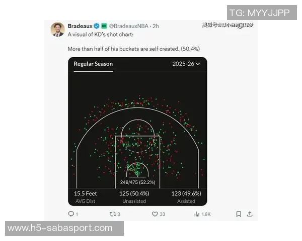 记者分析申京复出对球队影响KD状态低迷难以回暖底角抽烟成常态