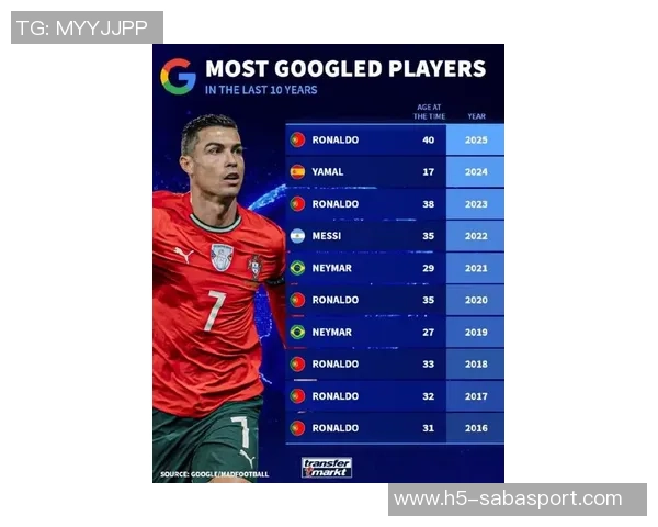 德转统计揭晓欧冠赛季连续进球榜本泽马梅西并列第一C罗紧随其后