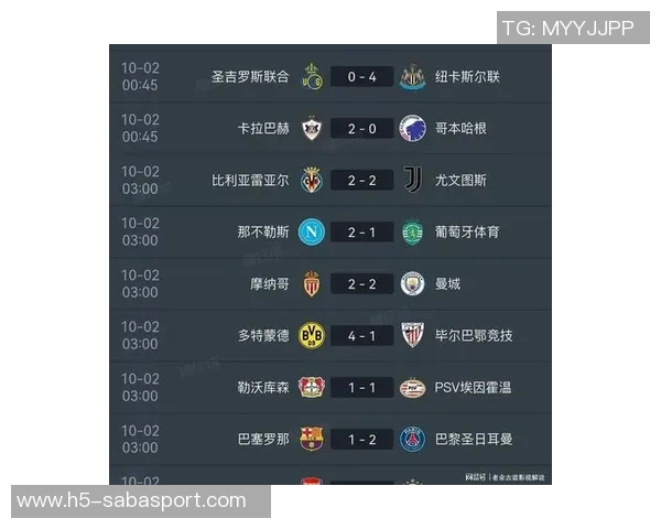 德转数据揭示五大联赛球队开局表现拜仁全胜皇马曼城米兰紧随其后